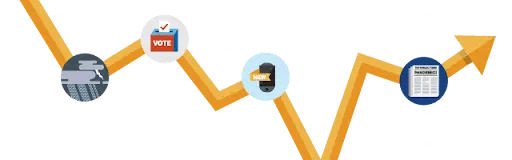 Taking Advantage of Market Conditions